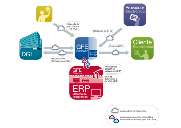 diagrama fact elecronica